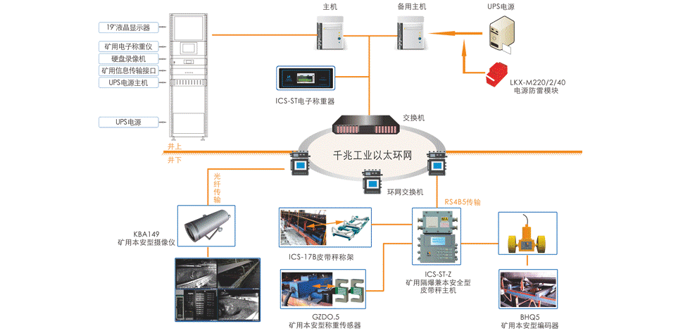 煤炭產量遠程監(jiān)測系統-1.png