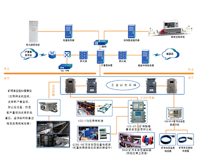 煤炭產(chǎn)量遠(yuǎn)程監(jiān)控系統(tǒng)（升級(jí)版）