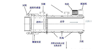 裙邊定量給料機(jī)工作原理