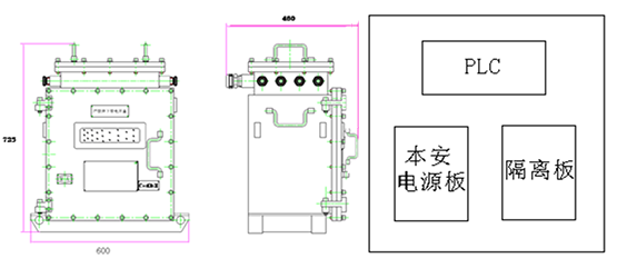 KXJ127(660)礦用隔爆兼本安型可編程控制器工作原理