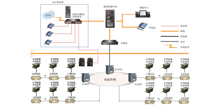 昊諾科技煤礦應急廣播通信系統(tǒng)都有哪些功能特點？