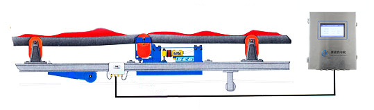 ICS-14A電子皮帶秤工作原理