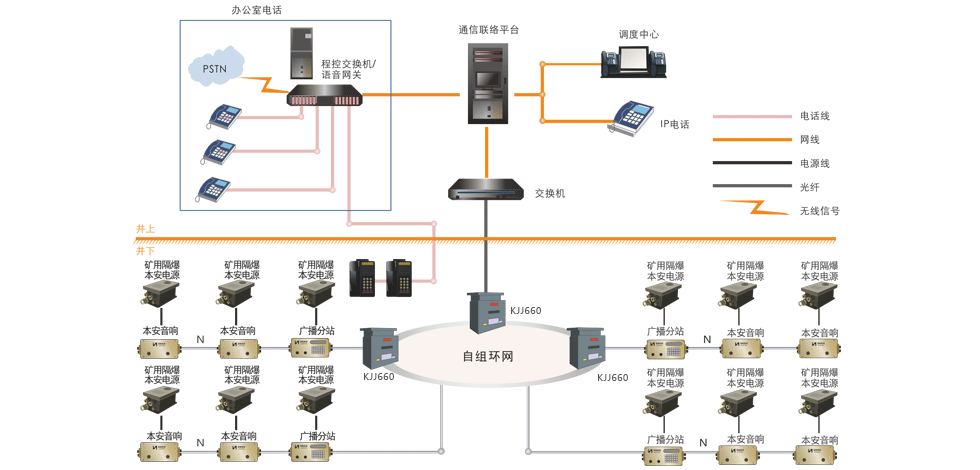 KT421煤礦井下應急廣播通信系統(tǒng)工作原理