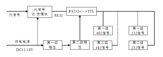 KTG117礦用隔爆型光端機(jī)工作原理