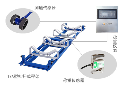 ICS-ST-17A礦用防爆電子皮帶秤